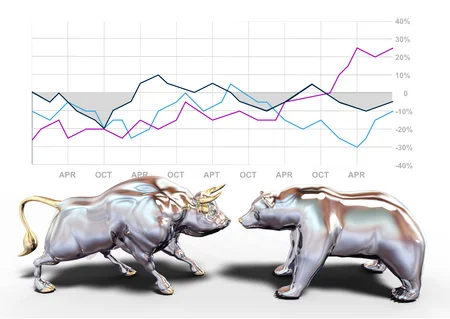 What are bull and bear traps?
