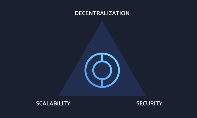 What is The Trilemma of Blockchain?
